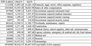 Table of KHEL expenses for 2019